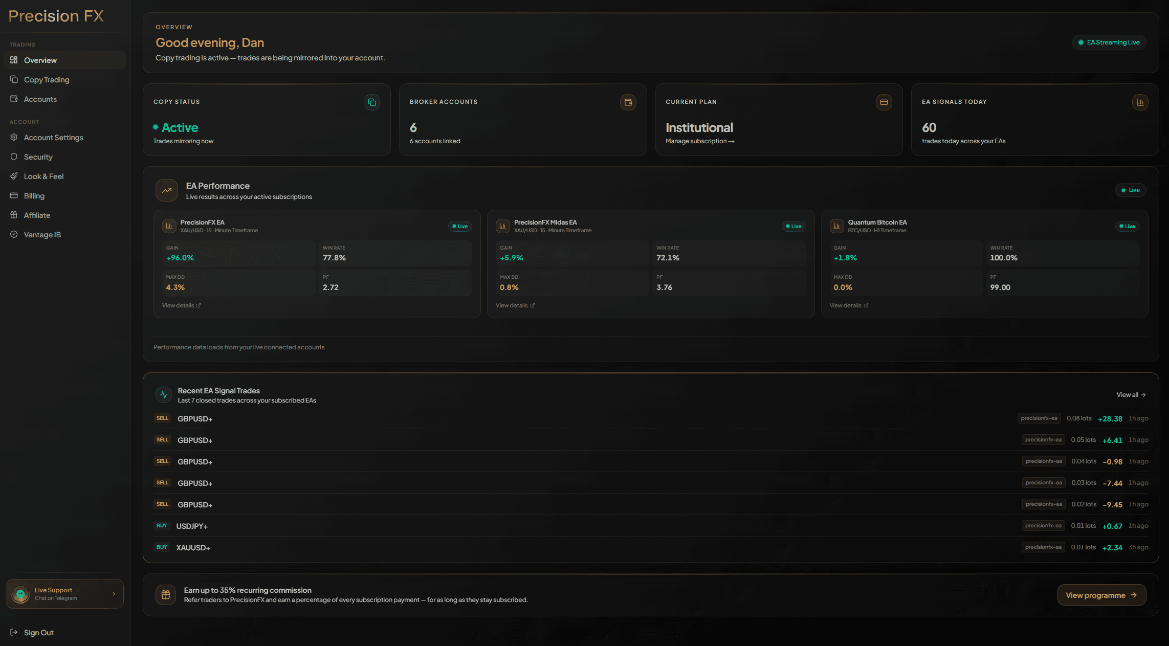 PrecisionFX dashboard preview